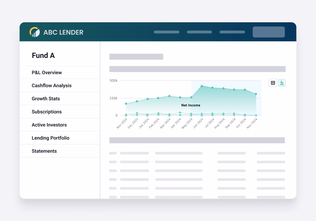All-in-one fund management dashboard for 'ABC Lender,' displaying real-time portfolio performance insights. Features include P&L overview, cash flow analysis, growth statistics, active investors, and lending portfolio tracking. A graph visualizes net income trends, helping investors and fund managers optimize capital allocation and strategic decision-making.