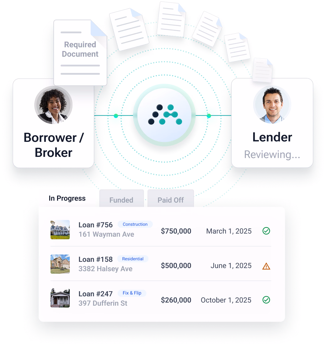 A digital dashboard interface showing a loan process between a borrower and a lender, with a list of active loan projects below.