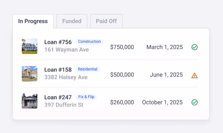 A borrower portal interface displaying a list of 'In Progress' loans with small property thumbnail photos, loan amounts, maturity dates, and status icons indicating if the loan is on track or requires attention.