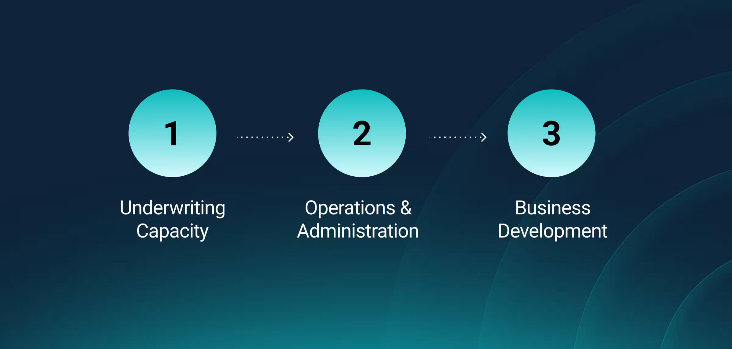 Hiring steps for Private Lenders from underwriting capacity to operations and administration to business development