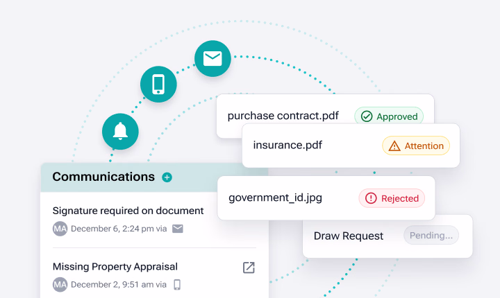 A dashboard UI displays document status updates including approved, attention required, and rejected items alongside a communications feed.