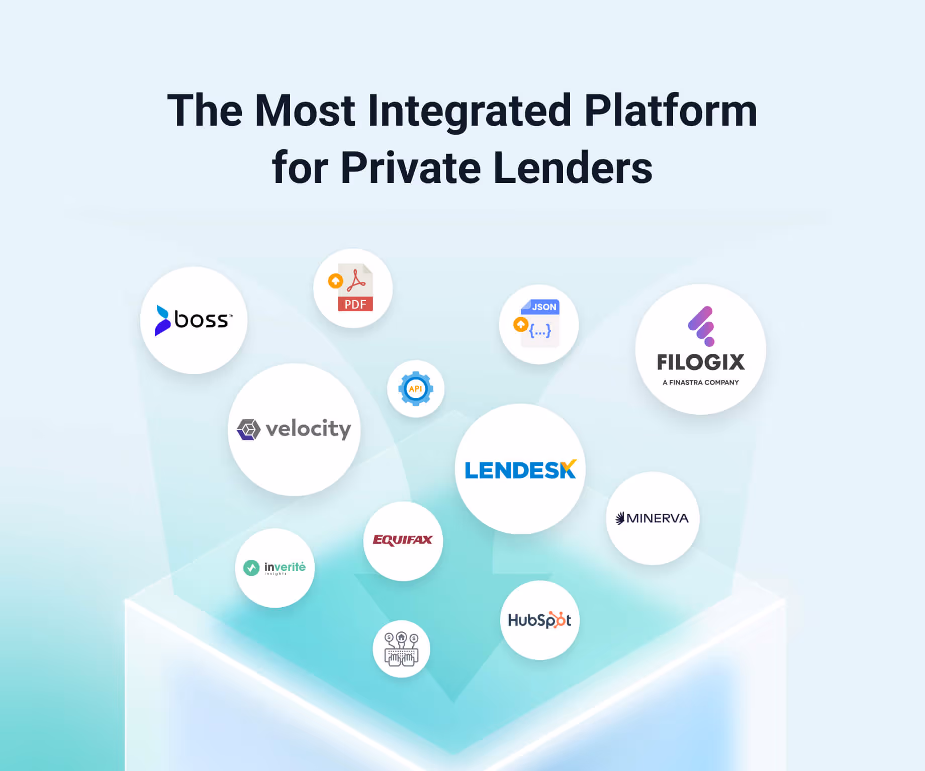 Graphic titled 'The Most Integrated Platform for Private Lenders' featuring logos of companies and technologies like boss, velocity, LENDESK, FILOGIX, Equifax, Minerva, HubSpot, Inverité Insights, and icons for PDF, JSON, and API integration.