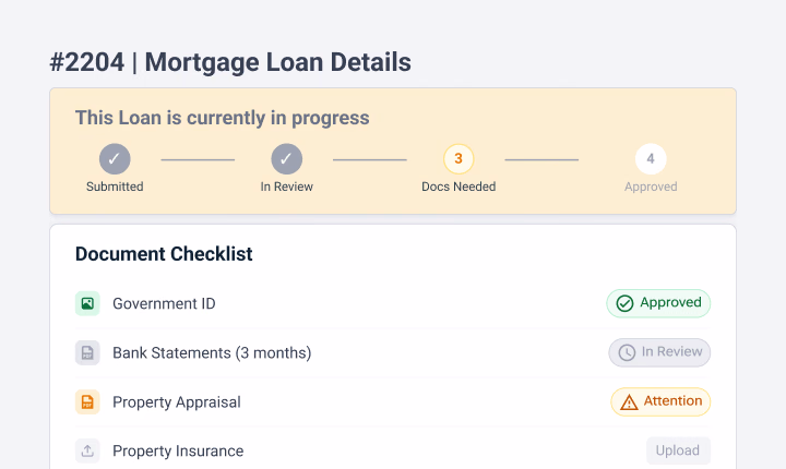 A progress tracker and document checklist for mortgage loan application #2204, showing that documents are currently needed and detailing the status of specific required items.