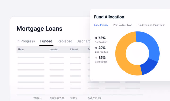 A mortgage loan reporting dashboard showing a table of funded loans next to a 'Fund Allocation' pop-up window, which features a donut chart breaking down loans by first, second, and third position priorities.
